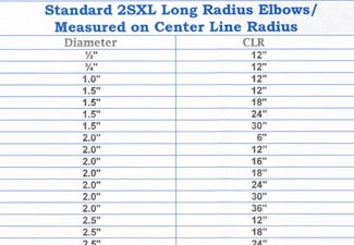 Sweep Elbows Reference List Sweep Elbows Reference List